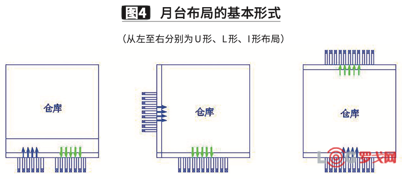 升降卷帘门电路图_货梯联动卷帘门_升降平台货梯如何安装卷帘门