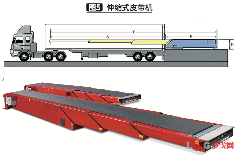 升降卷帘门电路图_升降平台货梯如何安装卷帘门_货梯联动卷帘门