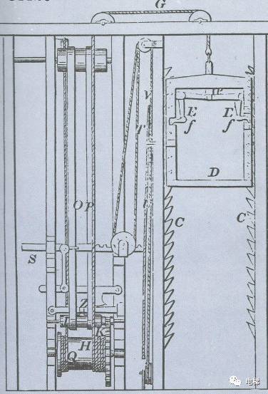 干货：电梯制动器的前世今生