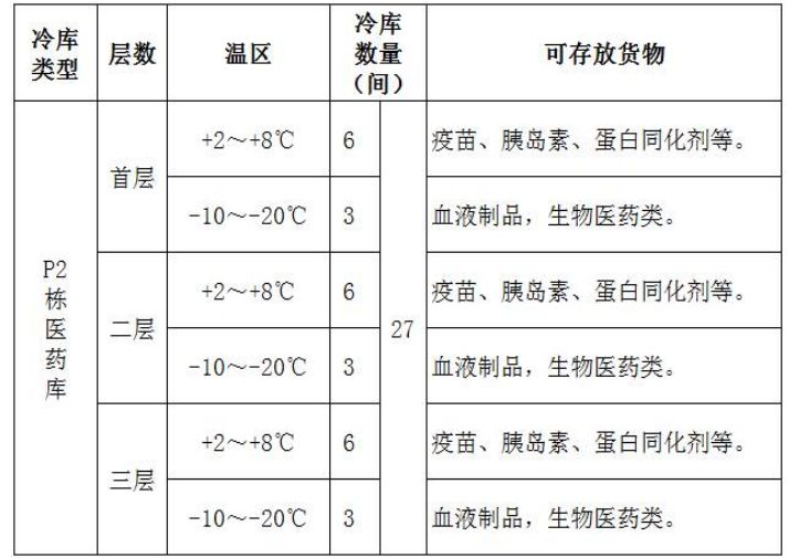 升降梯使用步骤说明标识_升降货梯升降速度如何调节_升降梯怎么降下来